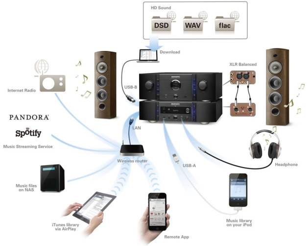 Marantz: ставка на сетевое аудио