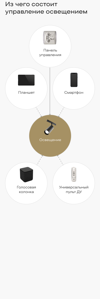 Схема: Автоматическое управление освещением
