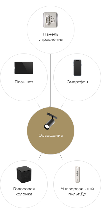 Схема: Автоматическое управление освещением