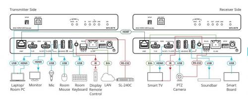 Передатчик/Приёмник HDMI Kramer EXT3-XR-TR