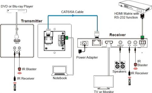 Встраиваемый передатчик HDMI по HDBaseT Prestel EHD1G-4K100