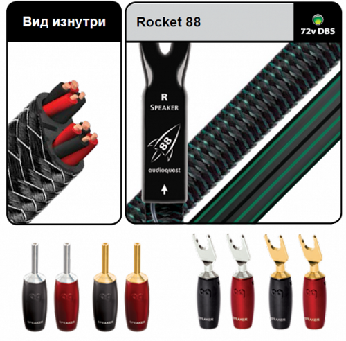 Кабель акустический AudioQuest Rocket 88 FR-BANANAS (2.0 м)