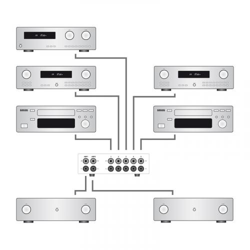 Коммутатор акустический Dynavox AUX-S BL PRO