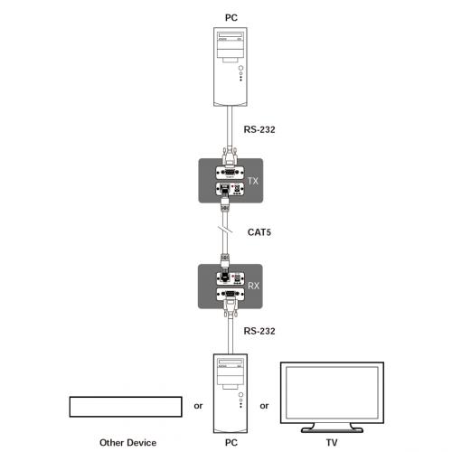 Передатчик сигналов управления RS-232 по витой паре Cypress CRS-232TX