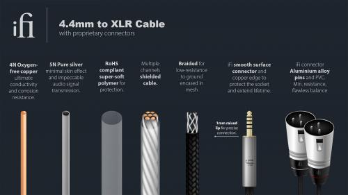 Кабель межблочный аудио iFi Audio 4.4mm to XLR Cable
