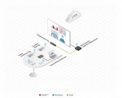 Интерактивная система для совместной работы с изображением Kramer VIA Connect2