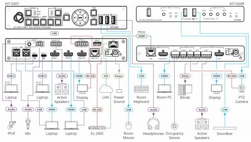 Передатчик и приемник HDBaseT Kramer KIT-500