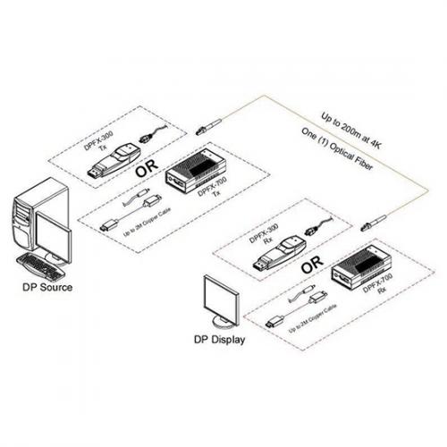 Удлинитель интерфейса DisplayPort 1.2 Opticis DPFX-700-TR