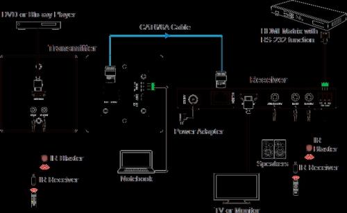 Встраиваемый передатчик HDMI по HDBaseT Prestel EHD1G-4K100