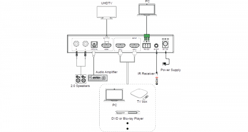 Коммутатор HDMI Prestel SW-4K21MVS