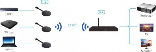 Комплект передачи Digis EX-Wi40