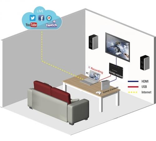 Устройство захвата HDMI Cypress CUSB-V604H