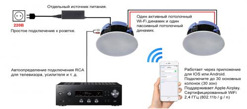 Комплект встраиваемой акустики Lithe Audio LWF2 (Master 06600 + Passive 01556)