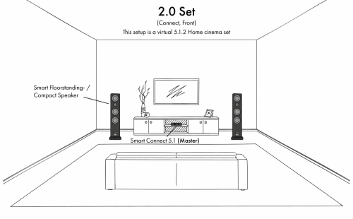 Сетевой AV-предусилитель Canton Smart Connect 5.1