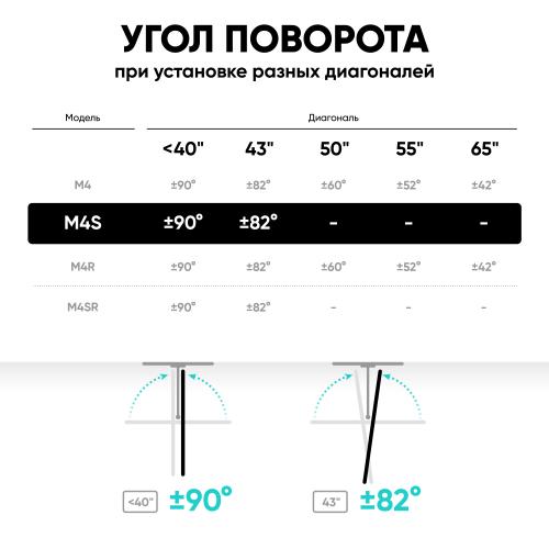 Кронштейн для телевизора Onkron M4S black