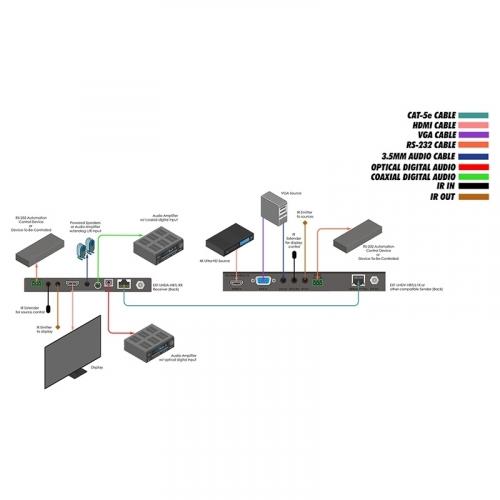 Приемник сигналов HDMI Gefen EXT-UHDA-HBTL-RX