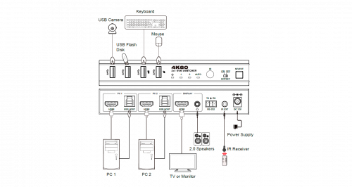 Переключатель KVM Prestel KVM-4KU3H21