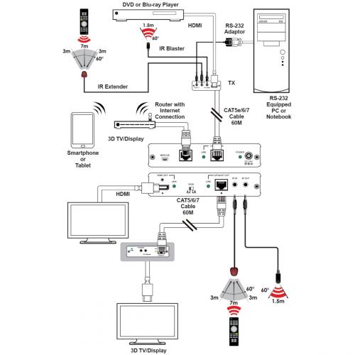 Приемник-распределитель в сигнал HDMI и ИК Cypress CHDBX-1H1CPL
