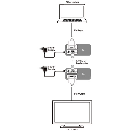 Приемник сигнала DVI из витой пары, HDBaseT Cypress CDVI-513RXL