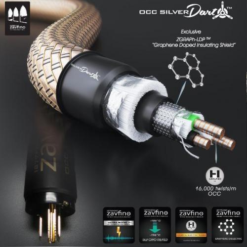 Силовой кабель Zavfino OCC Silver Dart C15 1.5m