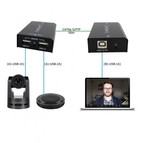 Удлинитель USB 2.0 Avonic AV-UEX150