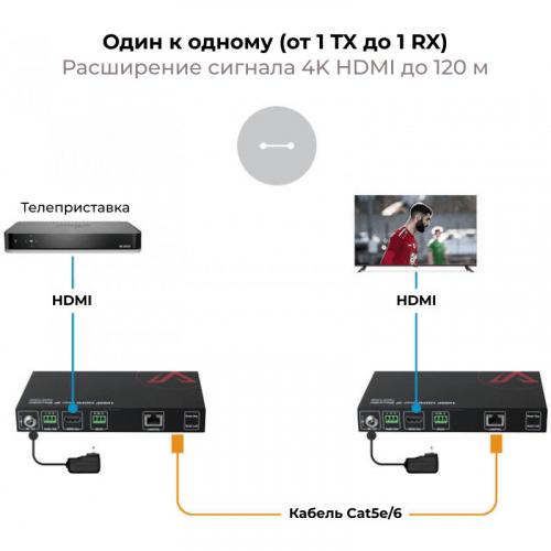 Декодер 4K AV over IP AV Access 4KIP200D