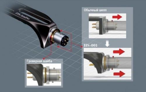 Держатель звукоснимателя DS Audio HS-001 Solid Head-shell