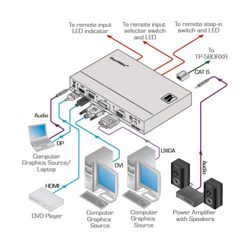 Передатчик HDMI Kramer SID-X2N