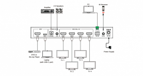 Контроллер видеостены Prestel VWC-HC14