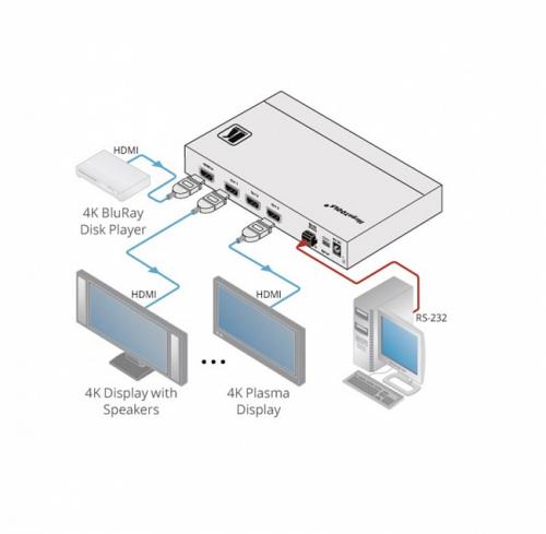 Усилитель-распределитель Kramer VM-3H2