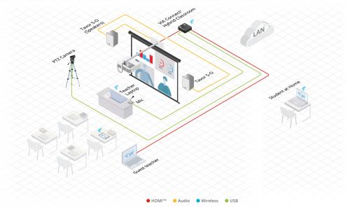 Интерактивная система для совместной работы с изображением Kramer VIA Connect2