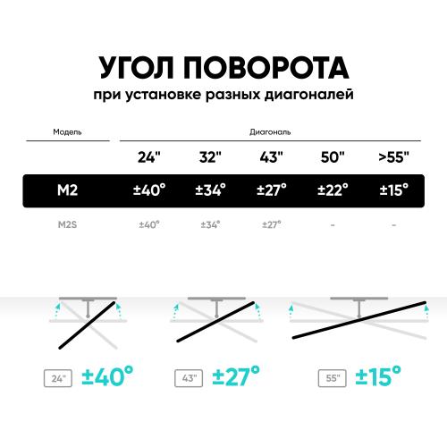 Кронштейн для телевизора Onkron M2 black