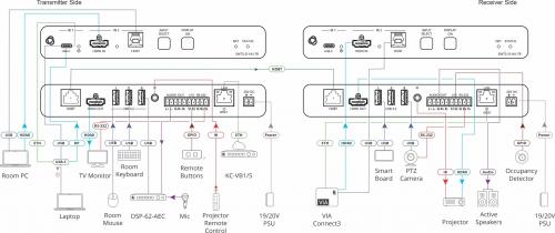 Автокоммутатор + приемник/передатчик по HDBaseT Kramer SWT3-21-HU-TR