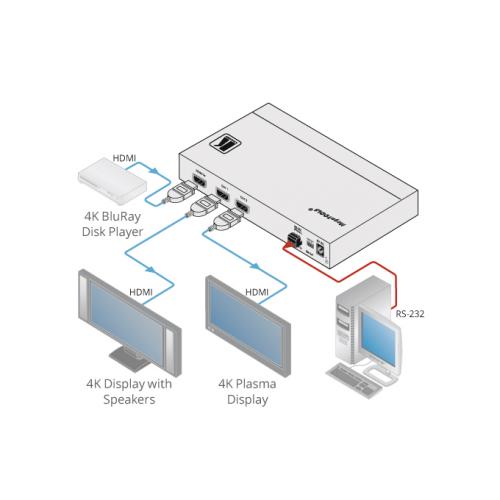Усилитель-распределитель 1:2 HDMI Kramer VM-2H2