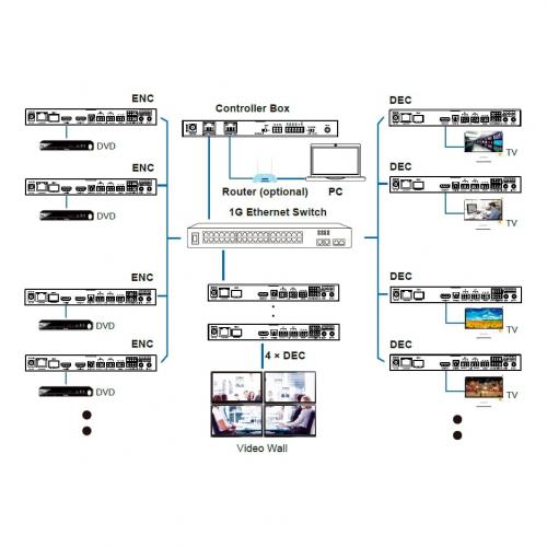 Приемник RX-HDMI Prestel IPN-4KJ2000PRX