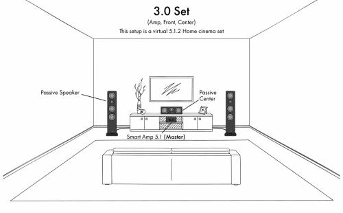 Сетевой AV-усилитель Canton Smart Amp 5.1 Black
