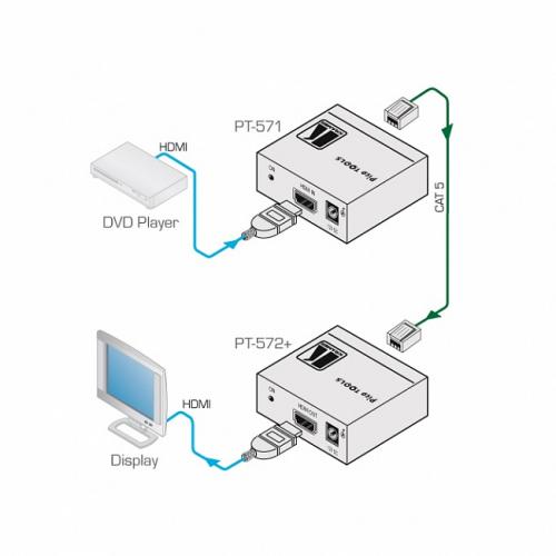 Приемник HDMI по витой паре Kramer DGKat PT-572+