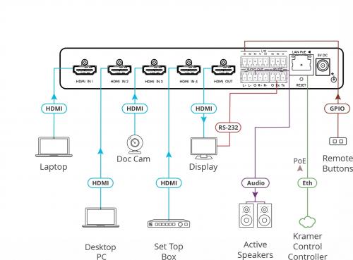 Коммутатор Kramer SWT3-41-H
