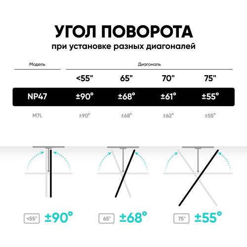 Кронштейн для телевизора Onkron NP47 black