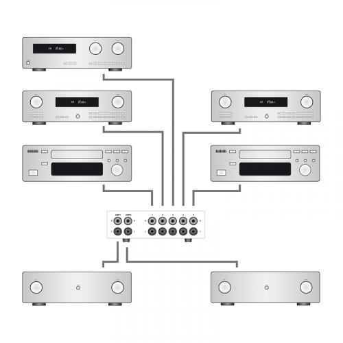 Коммутатор акустический Dynavox AUX-S SL PRO