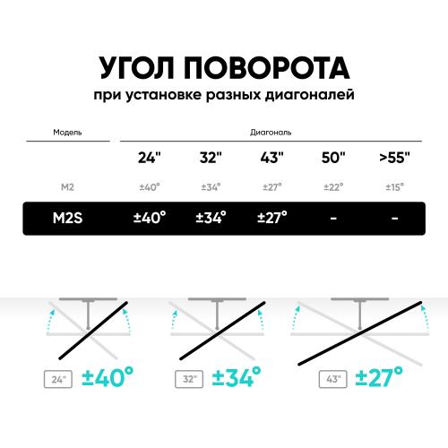 Кронштейн для телевизора Onkron M2S black