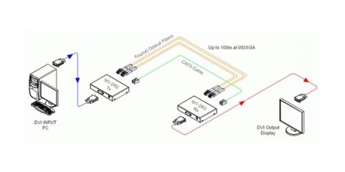 Комплект устройств для передачи DVI сигнала Opticis M1-2R2-TR