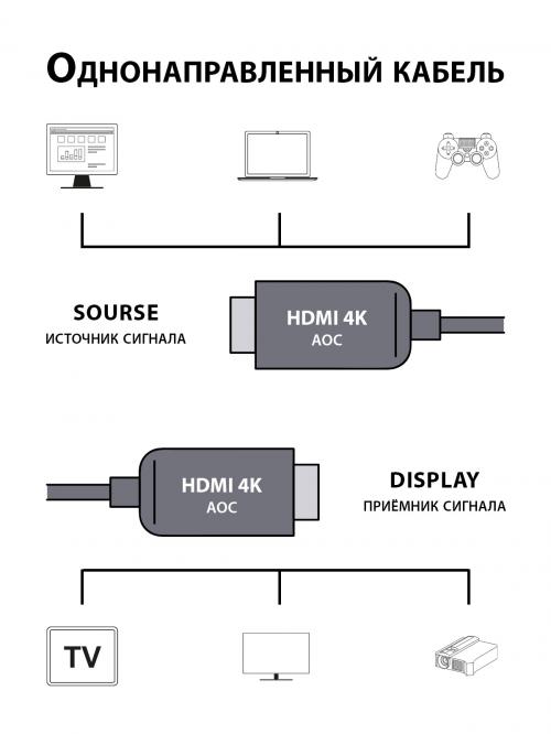 Кабель HDMI Cactus CS-HDMI-AOC-2-30 30 m