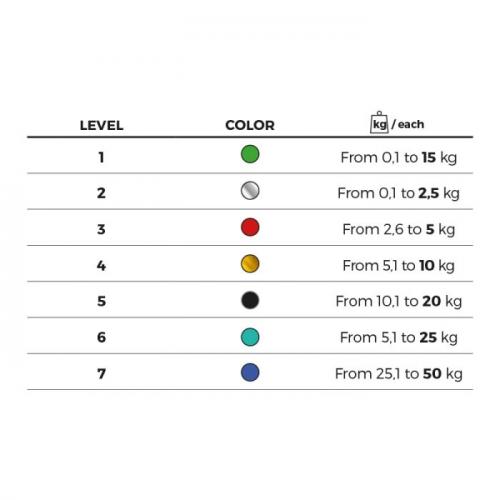 Комплект демпфирующих ножек Bassocontinuo Ultrafeet level 7 (4 шт)