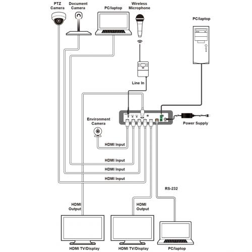 Матричный коммутатор Cypress CSC-VPR-3421