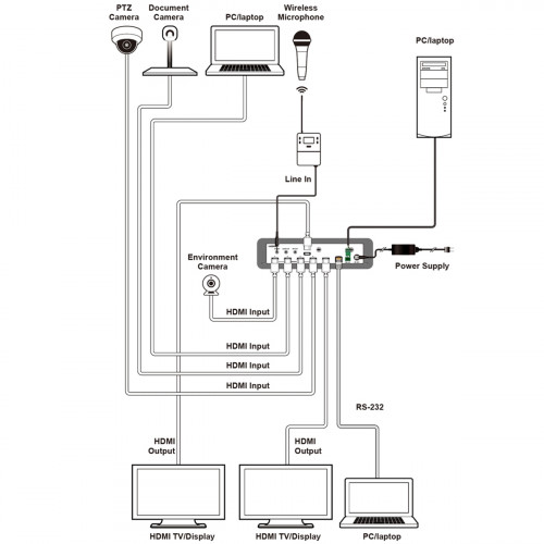 Матричный коммутатор Cypress CSC-VPR-3421