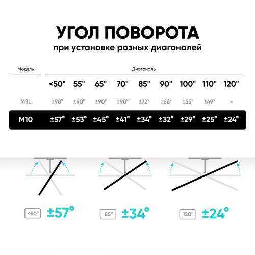 Кронштейн для телевизора Onkron M10-BW