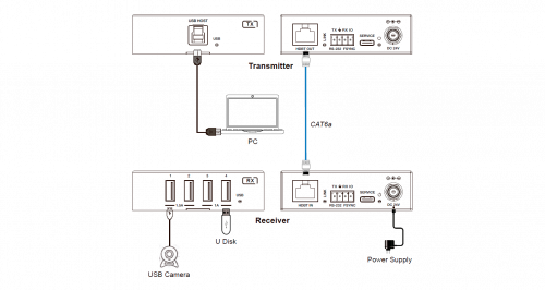 Комплект передачи USB Prestel ETP-XUSB3