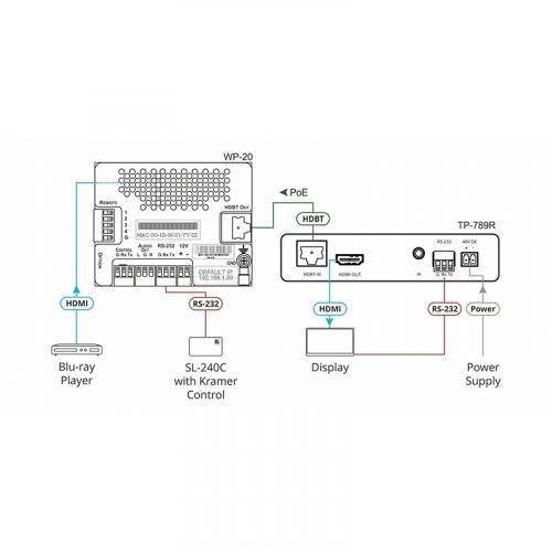 Приемник HDMI Kramer TP-789R