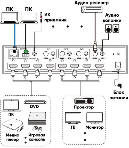 HDMI матрица 4x4 Dr.HD MA 447 SLA